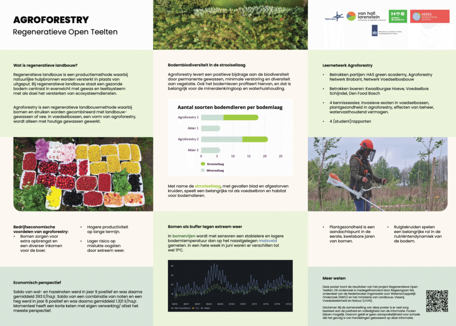 Poster Regeneratieve teeltsystemen Agroforestry